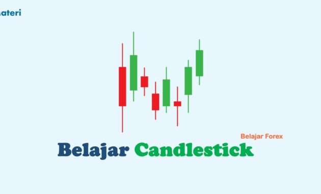 Belajar Candlestick