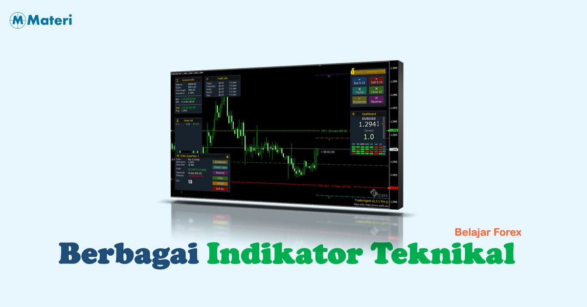 Berbagai Indikator Teknikal