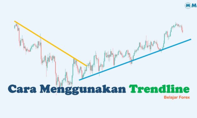 Cara Trading Menggunakan Trendline