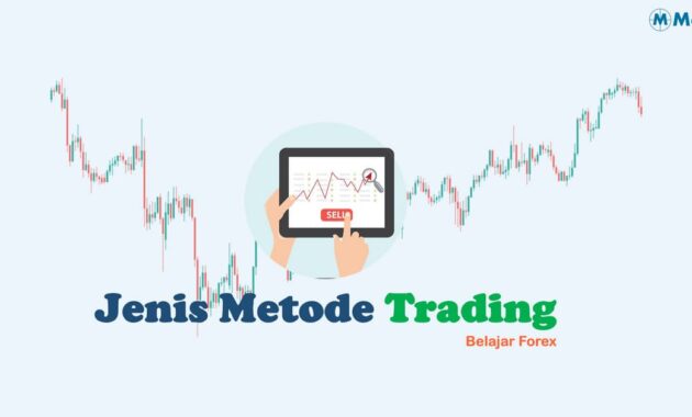 Jenis Metode Trading Forex