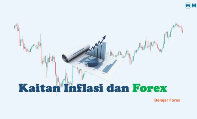 Kaitan Inflasi dan Forex