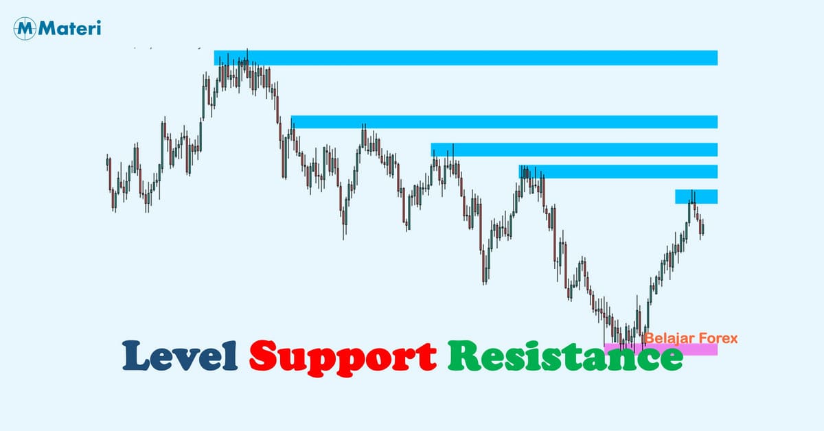 Level support Resistance