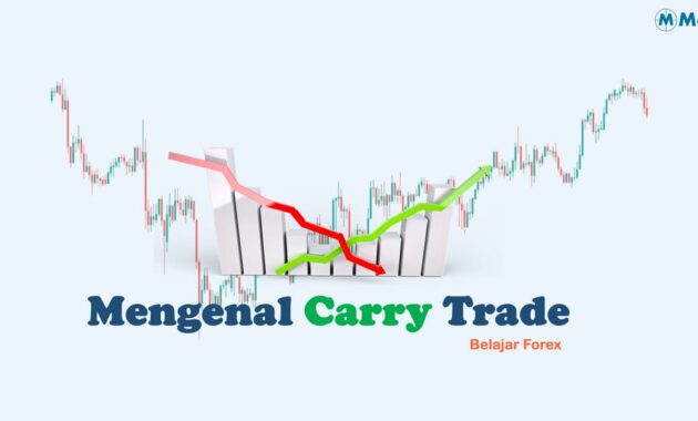 Mengenal Carry Trade Forex