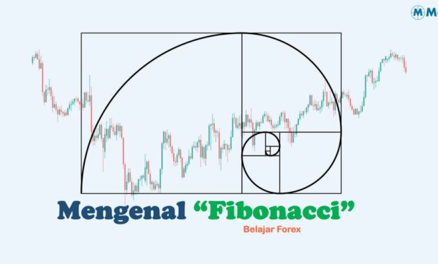 Mengenal Fibonacci Forex