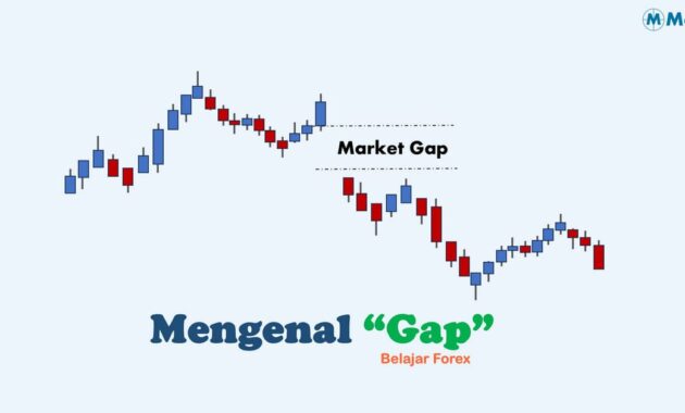 Mengenal Forex Gap