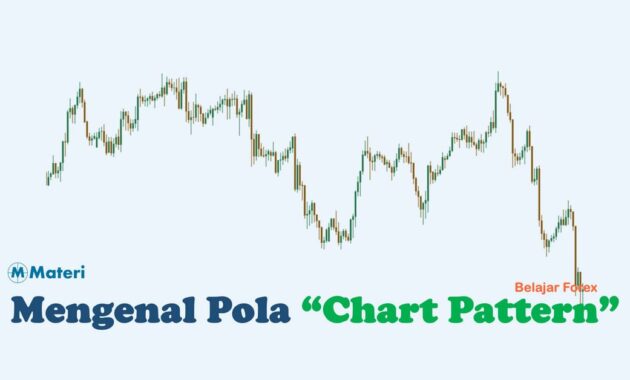 Mengenal Pola Chart Pattern