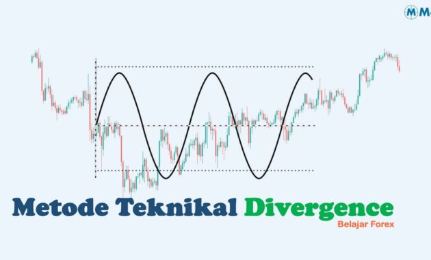 Metode Teknikal Forex Divergence