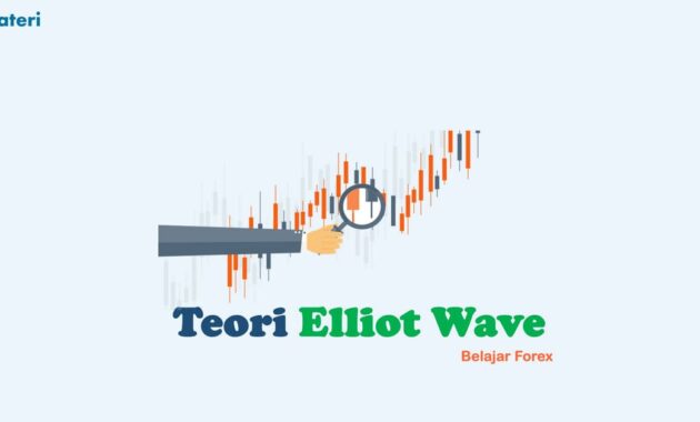 Teori Elliot Wave