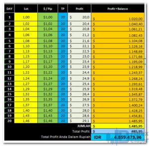 Strategi Manajemen Trading Compound