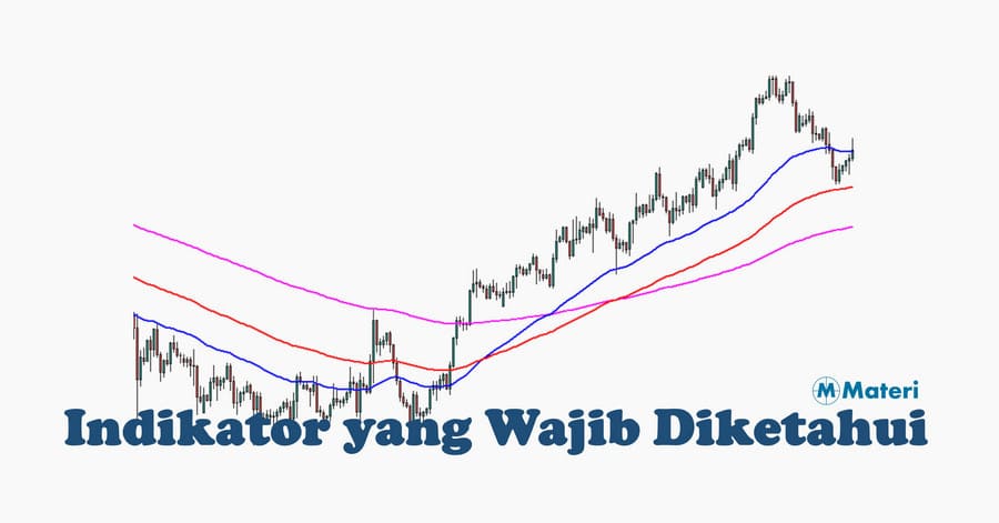 Indikator yang Wajib Diketahui Trader Forex