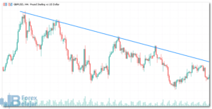 Metode Menggabungkan Trendline dan Fibonacci