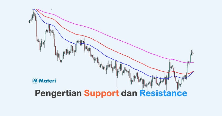 Pengertian Support dan Resistance