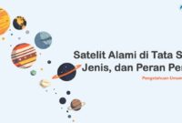 Satelit Alami Jenis, dan Peran Penting